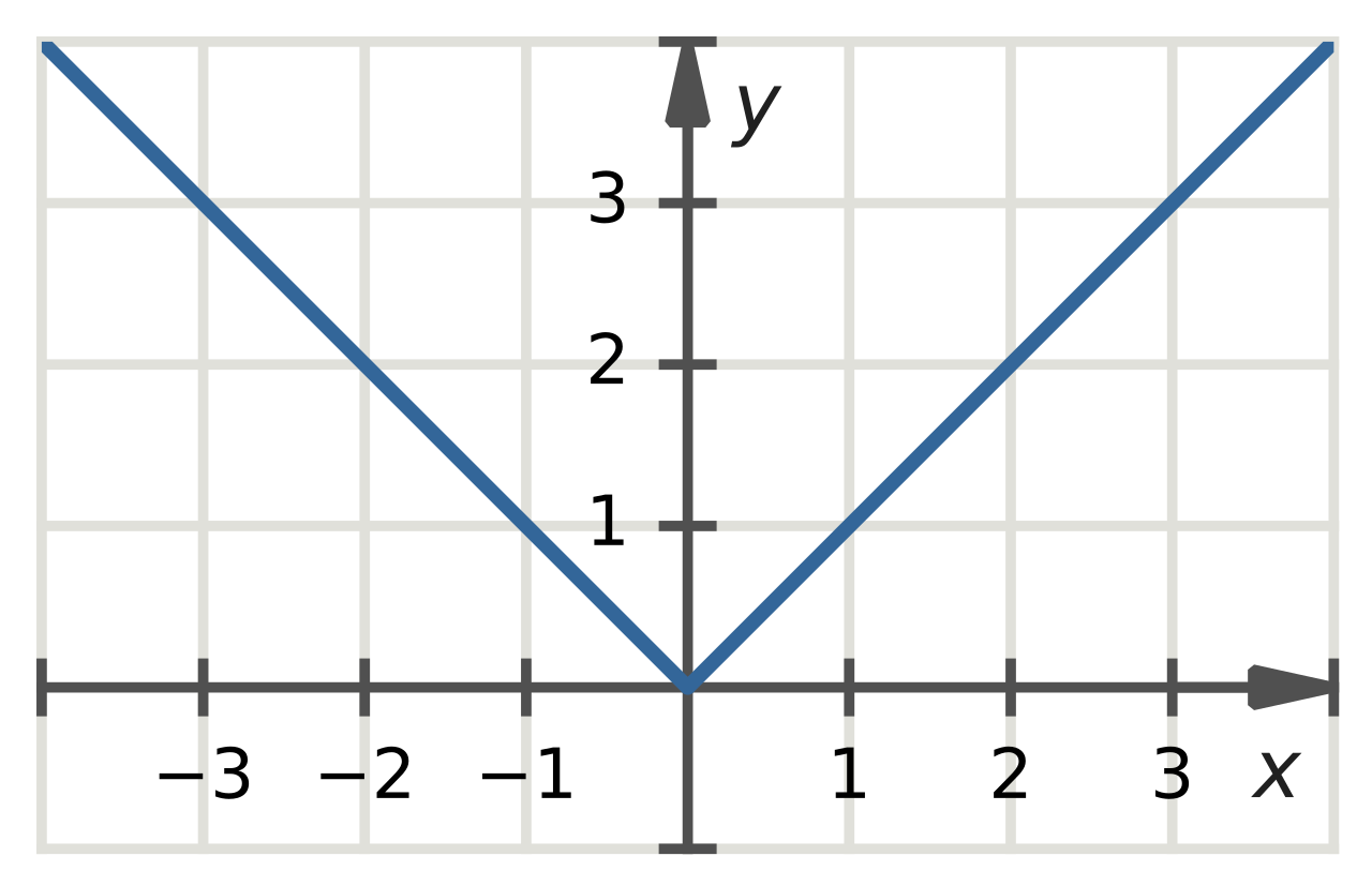 Absolute (philosophy)