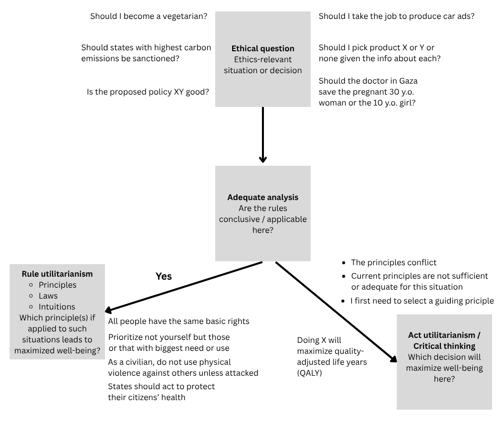 Act utilitarianism
