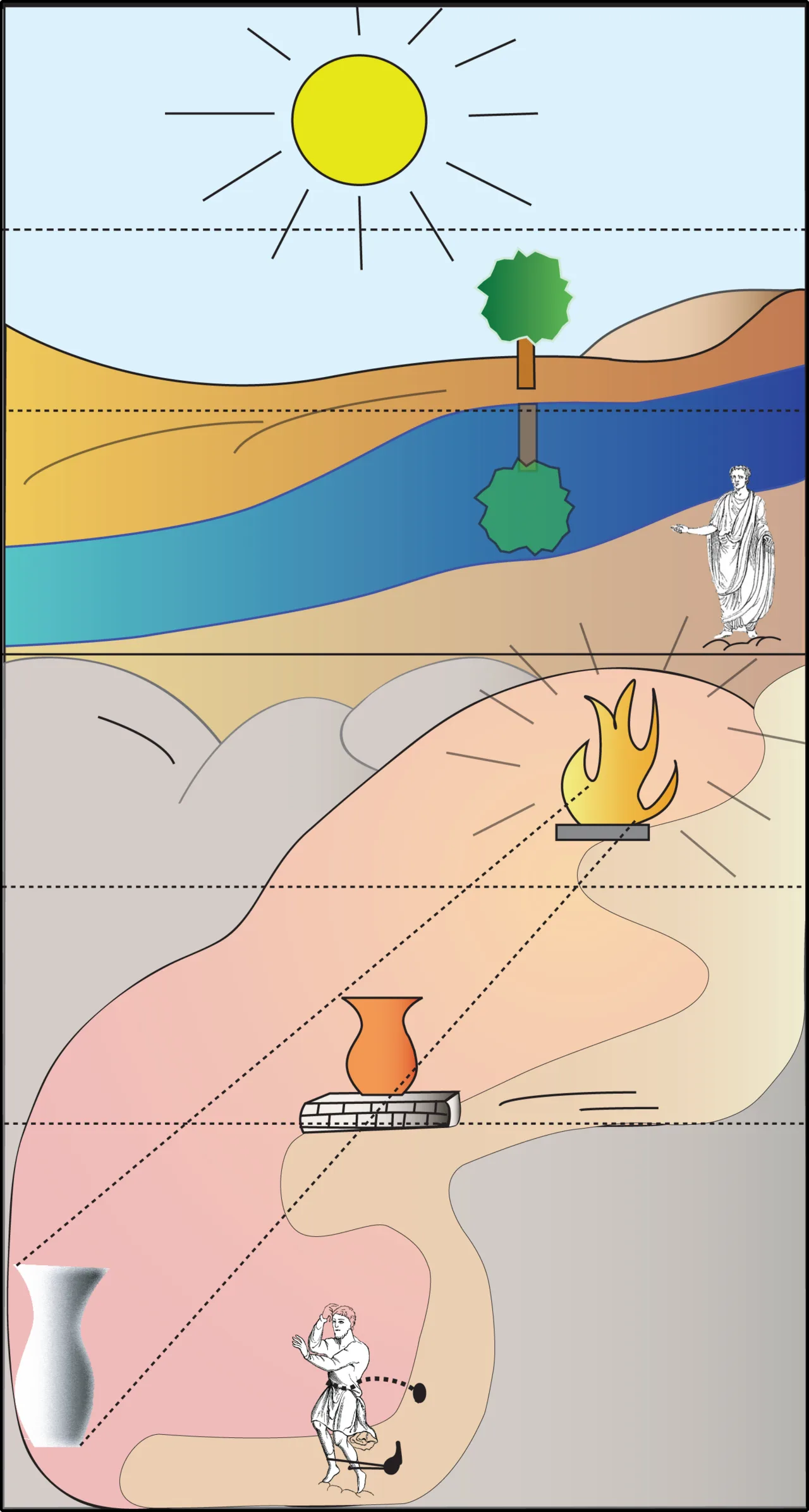 Allegory of the cave