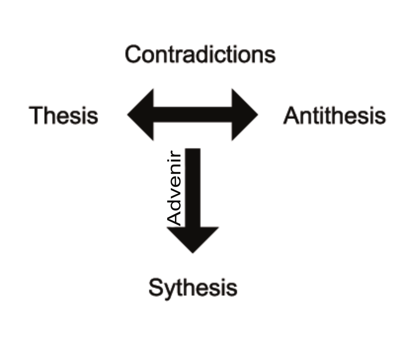 Dialectical materialism