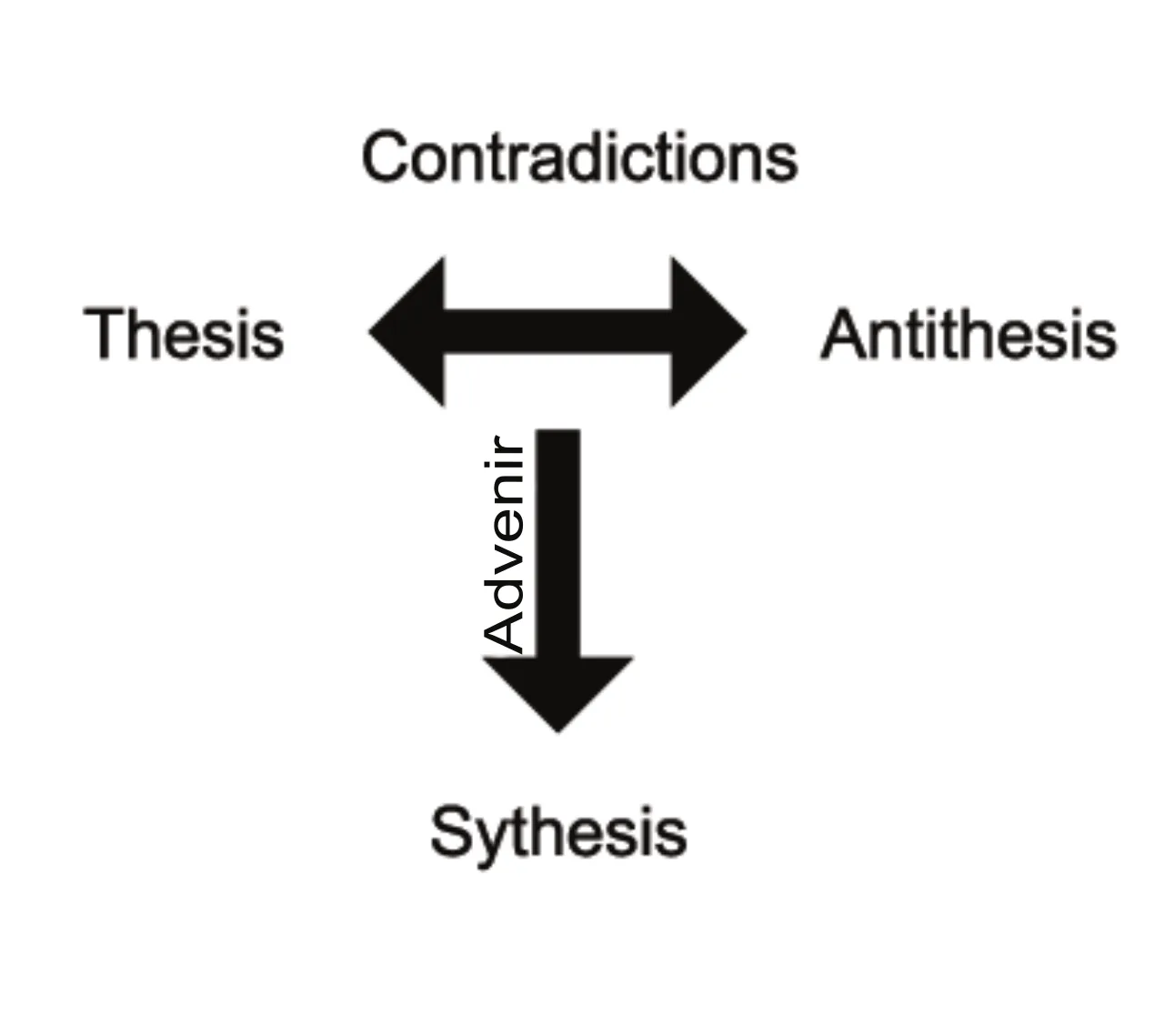 Dialectical materialism